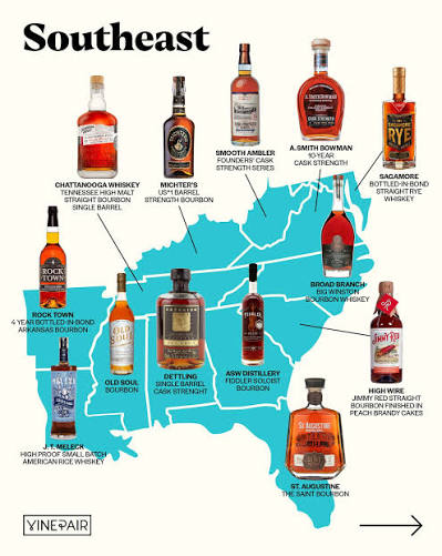 American Whiskey